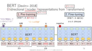 ゼロから始める転移学習