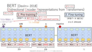 ゼロから始める転移学習