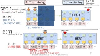 ゼロから始める転移学習