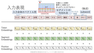 ゼロから始める転移学習