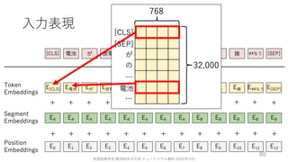 ゼロから始める転移学習