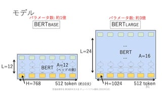ゼロから始める転移学習