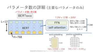 ゼロから始める転移学習