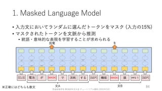 ゼロから始める転移学習