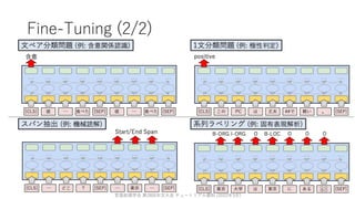 ゼロから始める転移学習