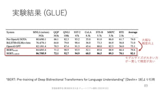 ゼロから始める転移学習
