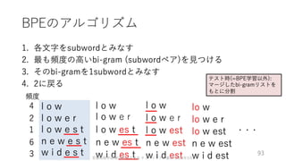 ゼロから始める転移学習