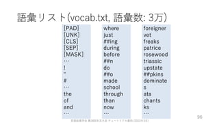 ゼロから始める転移学習