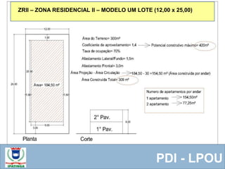  Equipe ResponsávelPDI - LPOU
ZRII – ZONA RESIDENCIAL II – MODELO UM LOTE (12,00 x 25,00)
 