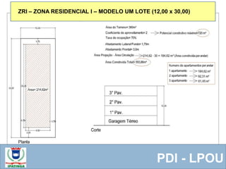  Equipe ResponsávelPDI - LPOU
ZRI – ZONA RESIDENCIAL I – MODELO UM LOTE (12,00 x 30,00)
 