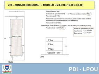  Equipe ResponsávelPDI - LPOU
ZRI – ZONA RESIDENCIAL I – MODELO UM LOTE (12,00 x 30,00)
 