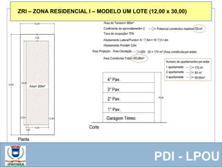  Equipe ResponsávelPDI - LPOU
ZRI – ZONA RESIDENCIAL I – MODELO UM LOTE (12,00 x 30,00)
 