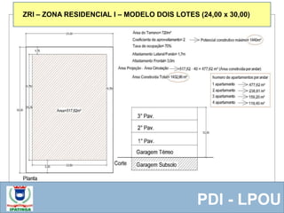  Equipe ResponsávelPDI - LPOU
ZRI – ZONA RESIDENCIAL I – MODELO DOIS LOTES (24,00 x 30,00)
 