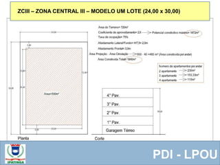  Equipe ResponsávelPDI - LPOU
ZCIII – ZONA CENTRAL III – MODELO UM LOTE (24,00 x 30,00)
 