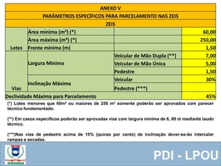 ANEXO V
PARÂMETROS ESPECÍFICOS PARA PARCELAMENTO NAS ZEIS
ZEIS
Lotes
Área mínima (m²) (*) 60,00
Área máxima (m²) (*) 250,00
Frente mínima (m) 1,50
Vias
Largura Mínima
Veicular de Mão Dupla (**) 7,00
Veicular de Mão Única 5,00
Pedestre 1,50
Inclinação Máxima
Veicular 30%
Pedestre (***)
Declividade Máxima para Parcelamento 45%
(*) Lotes menores que 60m² ou maiores de 250 m² somente poderão ser aprovados com parecer
técnico fundamentado.
(**) Em casos específicos poderão ser aprovadas vias com largura mínima de 6, 00 m mediante laudo
técnico.
(***)Nas vias de pedestre acima de 15% (quinze por cento) de inclinação dever-se-ão intercalar
rampas e escadas.
PDI - LPOU
 