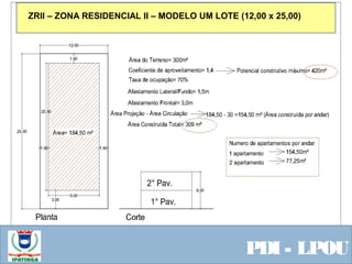  Equipe ResponsávelPDI - LPOU
ZRII – ZONA RESIDENCIAL II – MODELO UM LOTE (12,00 x 25,00)
 