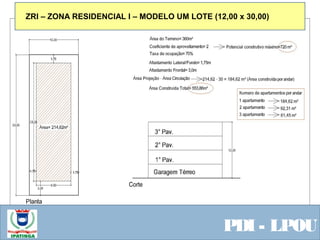  Equipe ResponsávelPDI - LPOU
ZRI – ZONA RESIDENCIAL I – MODELO UM LOTE (12,00 x 30,00)
 