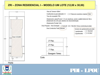  Equipe ResponsávelPDI - LPOU
ZRI – ZONA RESIDENCIAL I – MODELO UM LOTE (12,00 x 30,00)
 