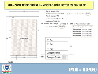  Equipe ResponsávelPDI - LPOU
ZRI – ZONA RESIDENCIAL I – MODELO DOIS LOTES (24,00 x 30,00)
 