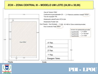  Equipe ResponsávelPDI - LPOU
ZCIII – ZONA CENTRAL III – MODELO UM LOTE (24,00 x 30,00)
 