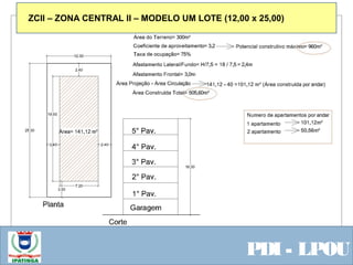  Equipe ResponsávelPDI - LPOU
ZCII – ZONA CENTRAL II – MODELO UM LOTE (12,00 x 25,00)
 