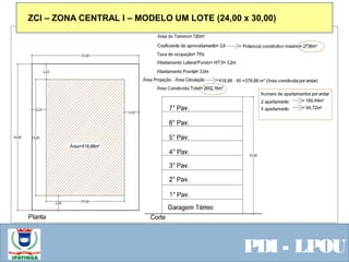  Equipe ResponsávelPDI - LPOU
ZCI – ZONA CENTRAL I – MODELO UM LOTE (24,00 x 30,00)
 