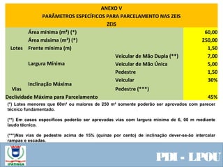 ANEXO V
PARÂMETROS ESPECÍFICOS PARA PARCELAMENTO NAS ZEIS
ZEIS
Lotes
Área mínima (m²) (*) 60,00
Área máxima (m²) (*) 250,00
Frente mínima (m) 1,50
Vias
Largura Mínima
Veicular de Mão Dupla (**) 7,00
Veicular de Mão Única 5,00
Pedestre 1,50
Inclinação Máxima
Veicular 30%
Pedestre (***)
Declividade Máxima para Parcelamento 45%
(*) Lotes menores que 60m² ou maiores de 250 m² somente poderão ser aprovados com parecer
técnico fundamentado.
(**) Em casos específicos poderão ser aprovadas vias com largura mínima de 6, 00 m mediante
laudo técnico.
(***)Nas vias de pedestre acima de 15% (quinze por cento) de inclinação dever-se-ão intercalar
rampas e escadas.
PDI - LPOU
 