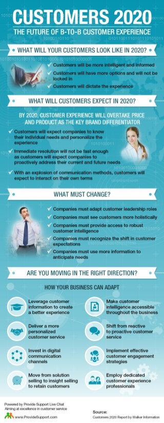Customers 2020: The Future of B-to-B Customer Experience (Infographic)