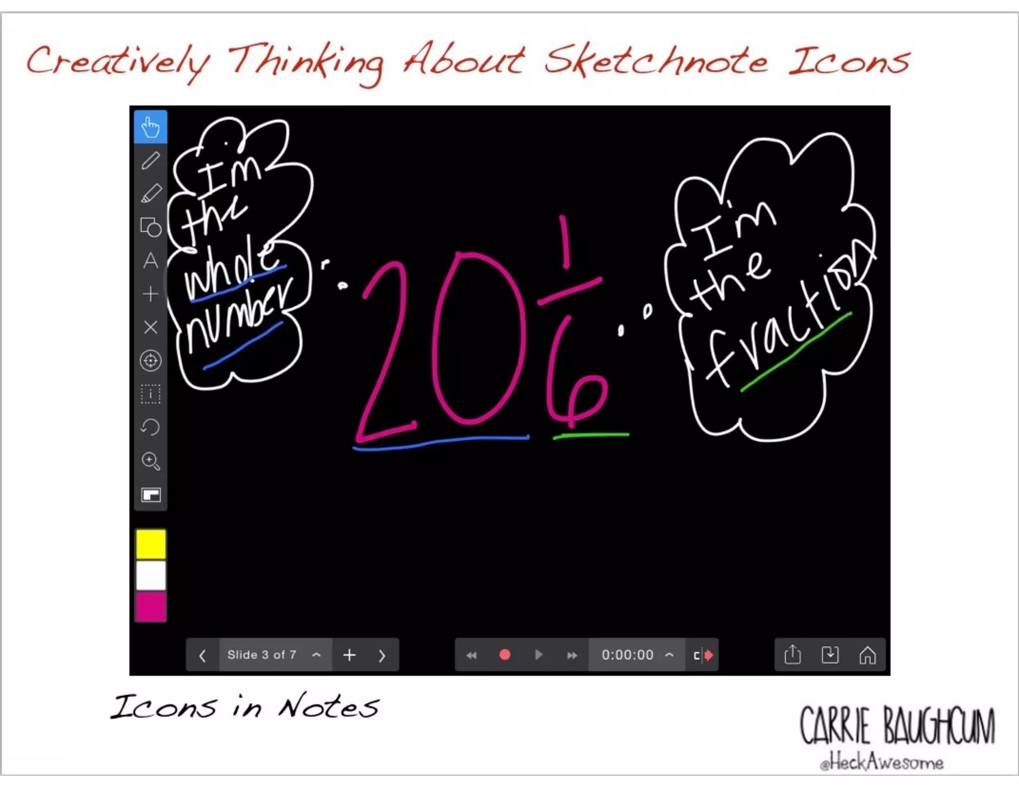 Icons in Notes
CARRIE BAUGHC
Creatively Thinking About Sketchnote Icons
 