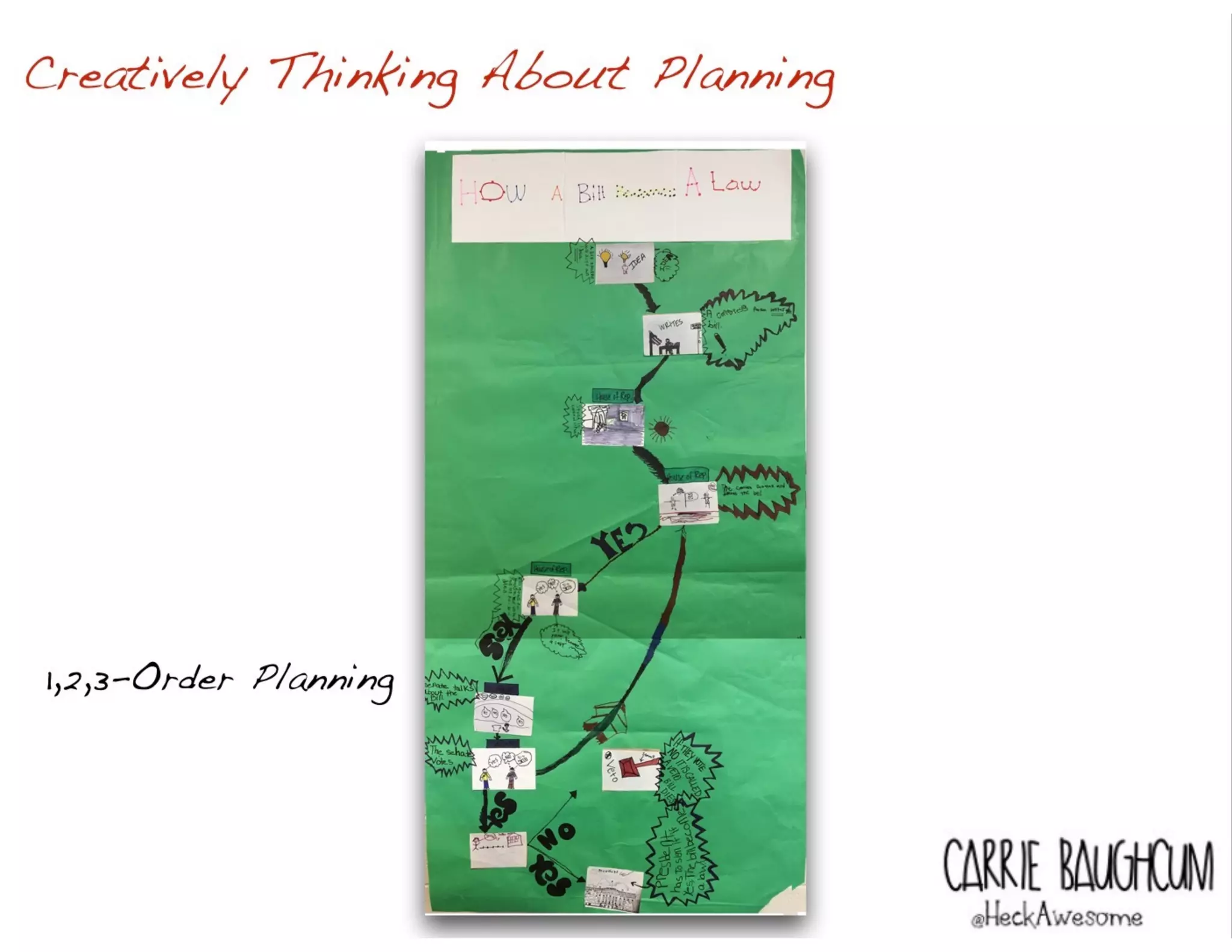 Creatively Thinking About Planning
1,2,3-Order Planning
CARRIE BAUGH
 