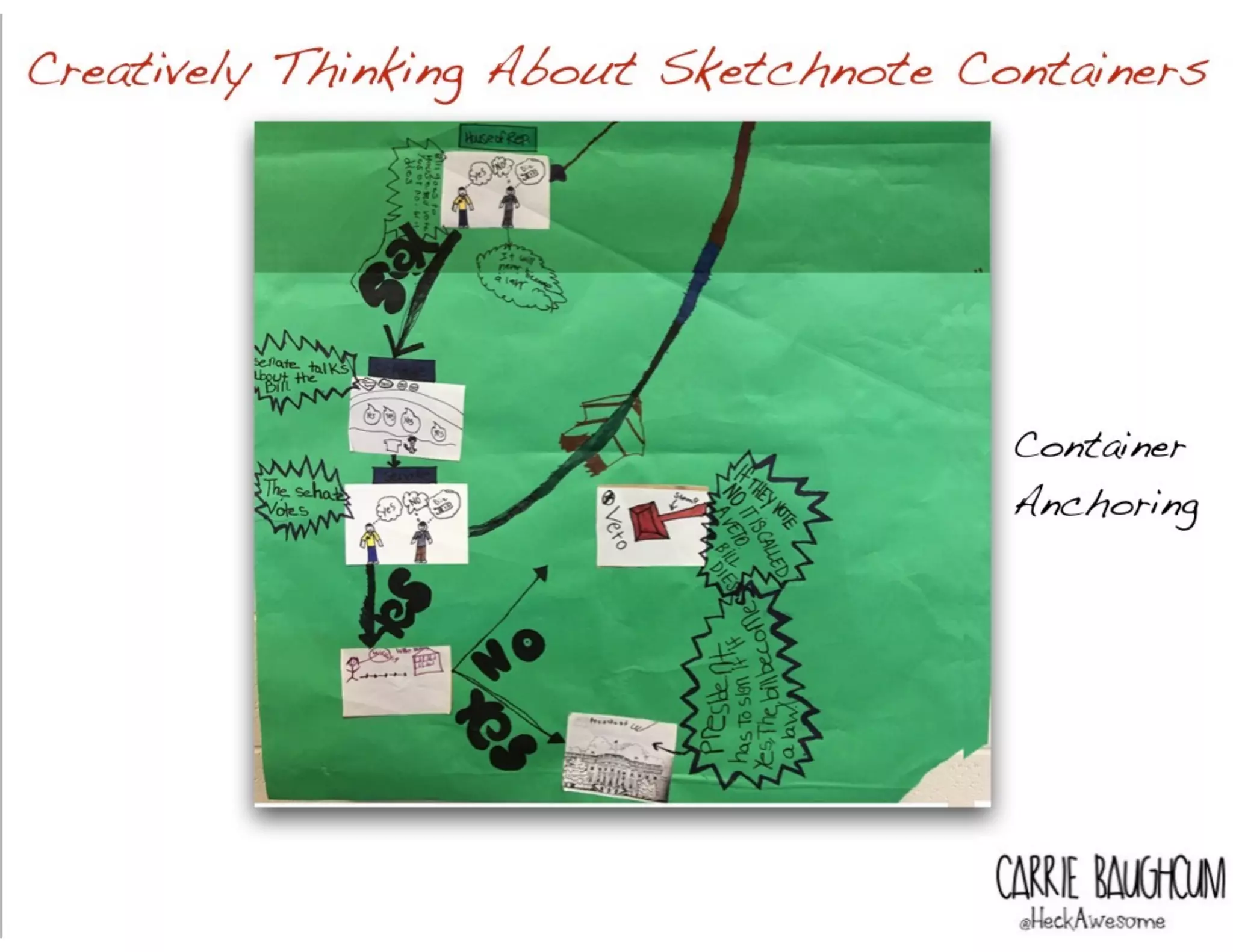 Creatively Thinking About Sketchnote Containers
Container
Anchoring
 