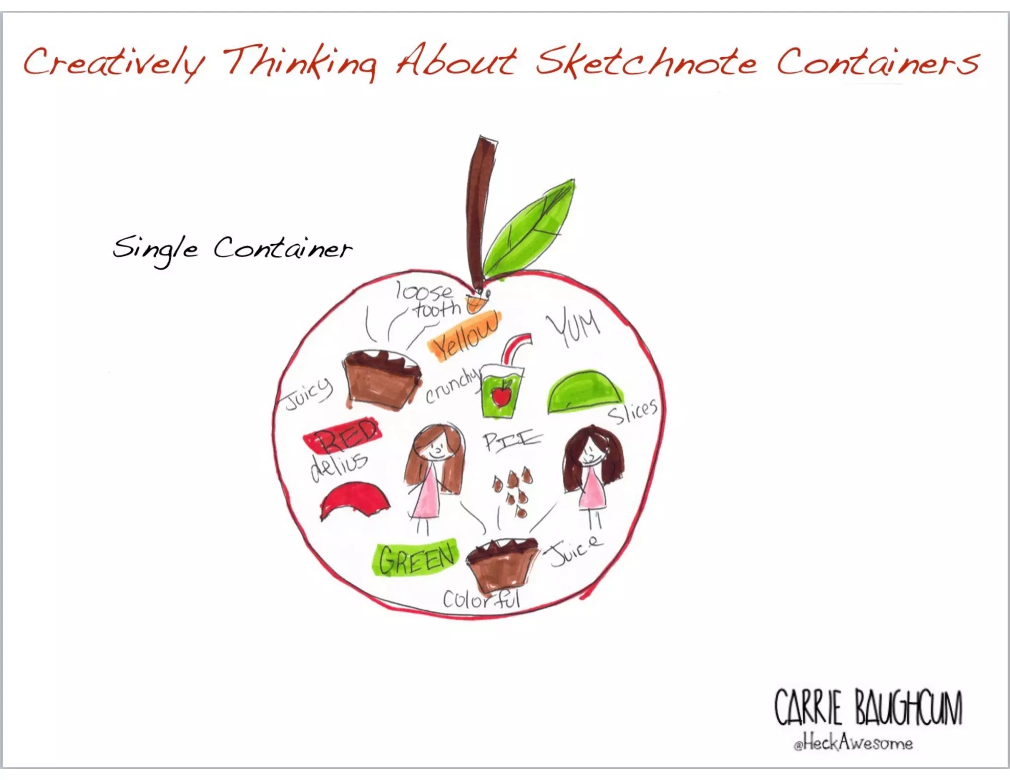 Creatively Thinking About Sketchnote Containers
Single Container
CARRIE BAUGH
 
