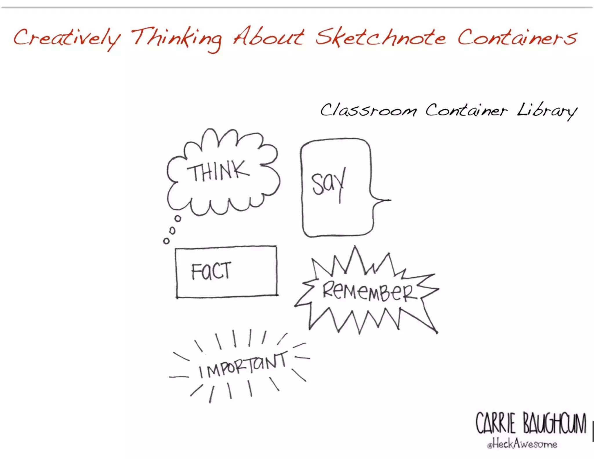 Creatively Thinking About Sketchnote Containers
Classroom Container Library
CARRIE BAUGH
 