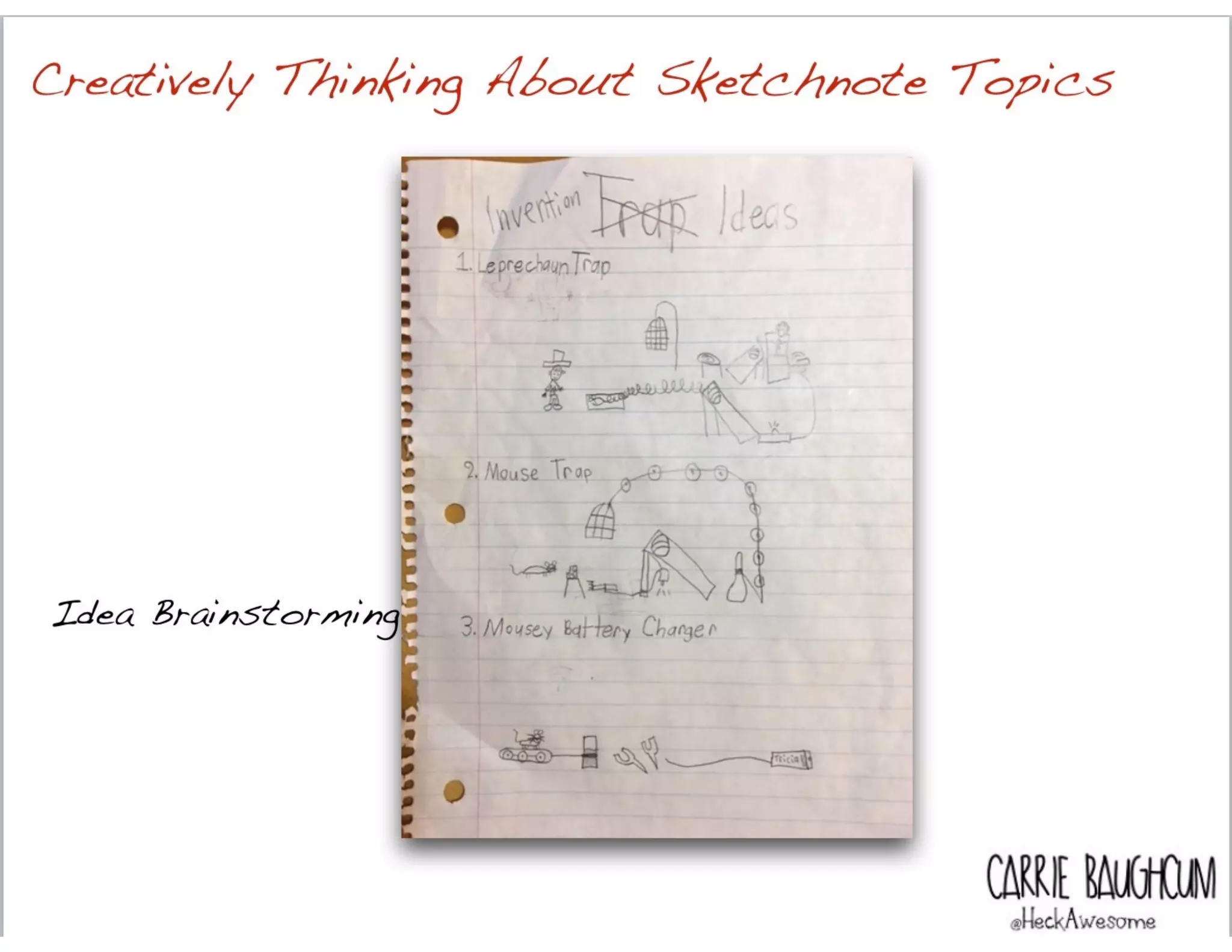 Creatively Thinking About Sketchnote Topics
Idea Brainstorming
CARRIE BAUGH
 