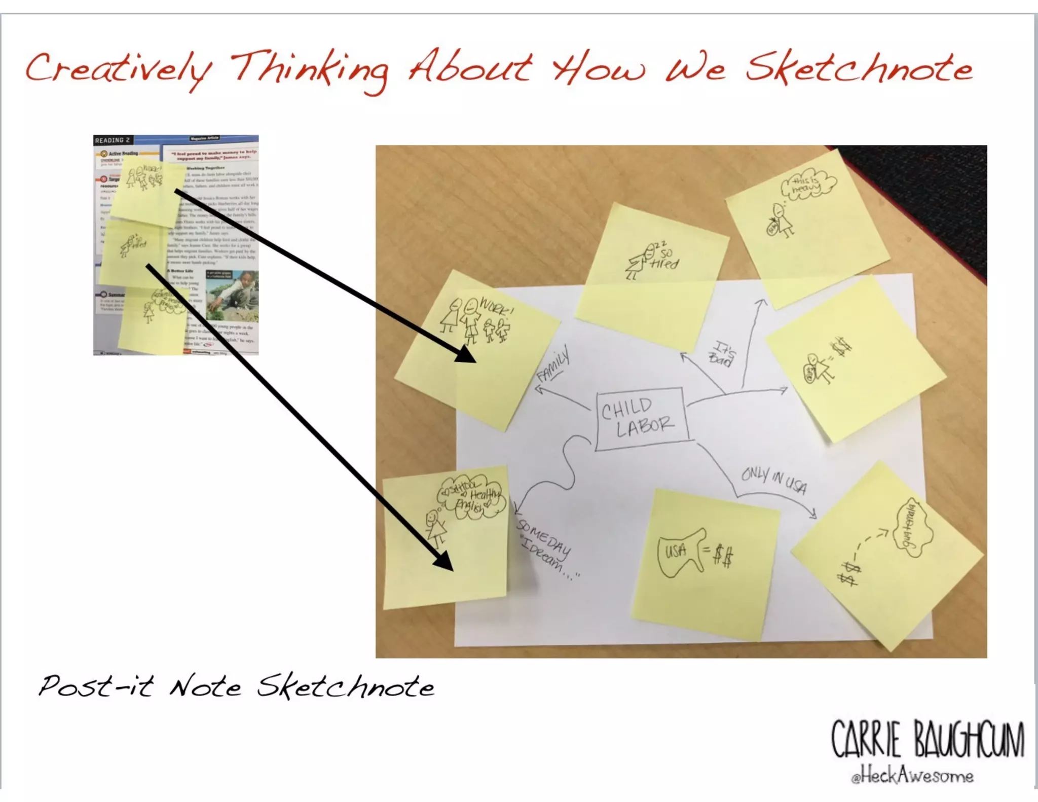 Creatively Thinking About How We Sketchnote
Post-it Note Sketchnote
CARRIE BAUGH
 