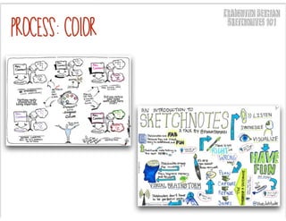 Creatively Thinking About
Sketchnote Containers
CARRIE BAUGH
 