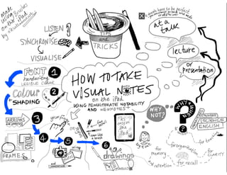 Creatively Thinking About Sketchnote Containers
Single Container
CARRIE BAUGH
 
