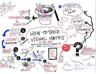 Creatively Thinking About Sketchnote Topics
Single Picture
CARRIE BAUGH
 