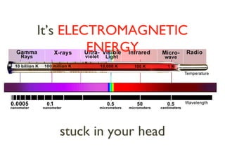 It’s  ELECTROMAGNETIC ENERGY stuck in your head 