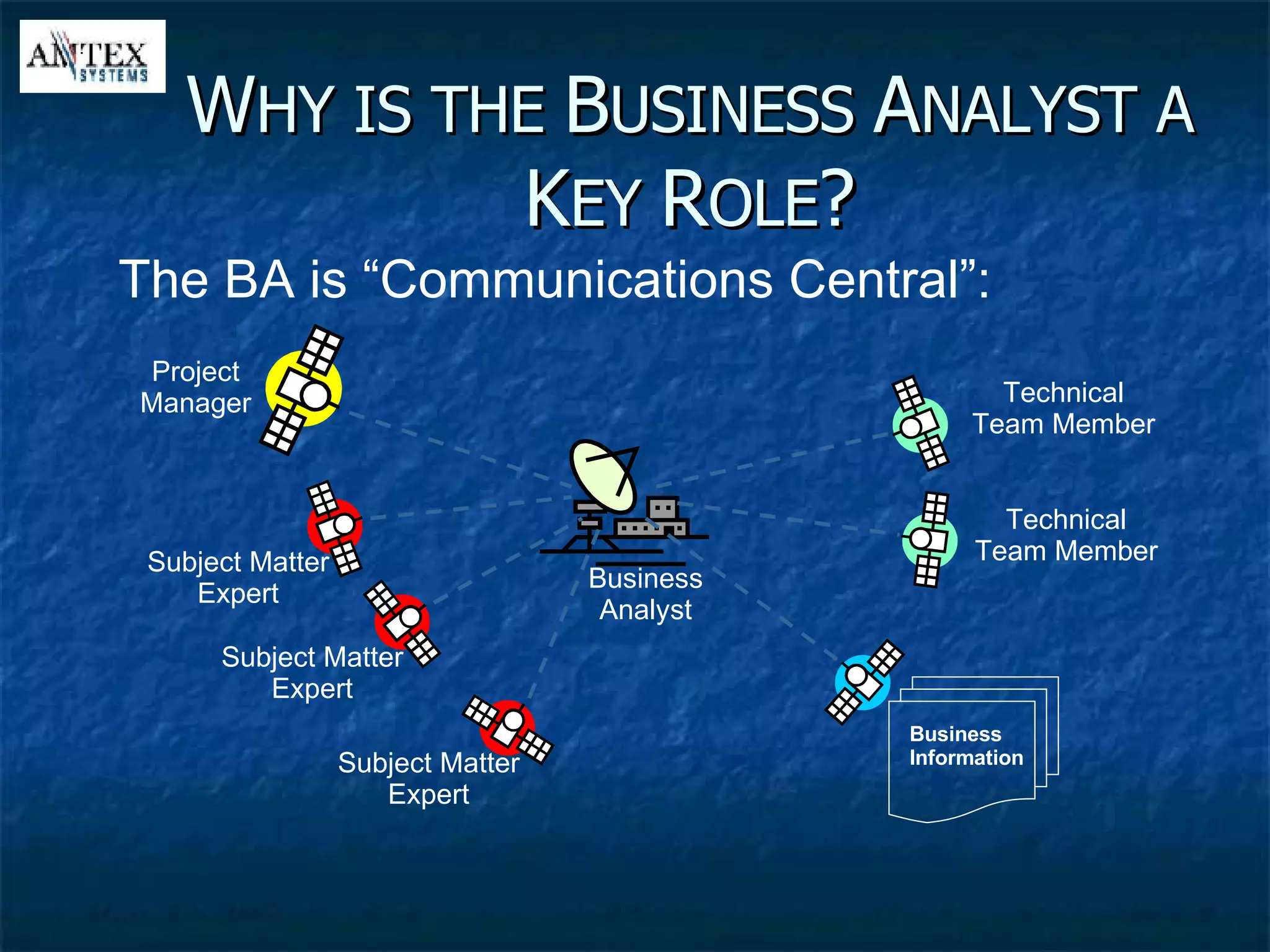 W HY IS THE  B USINESS  A NALYST A  K EY  R OLE ? Business Analyst Project Manager Subject Matter Expert Subject Matter Expert Subject Matter Expert Technical Team Member Technical Team Member The BA is “Communications Central”: Business Information 