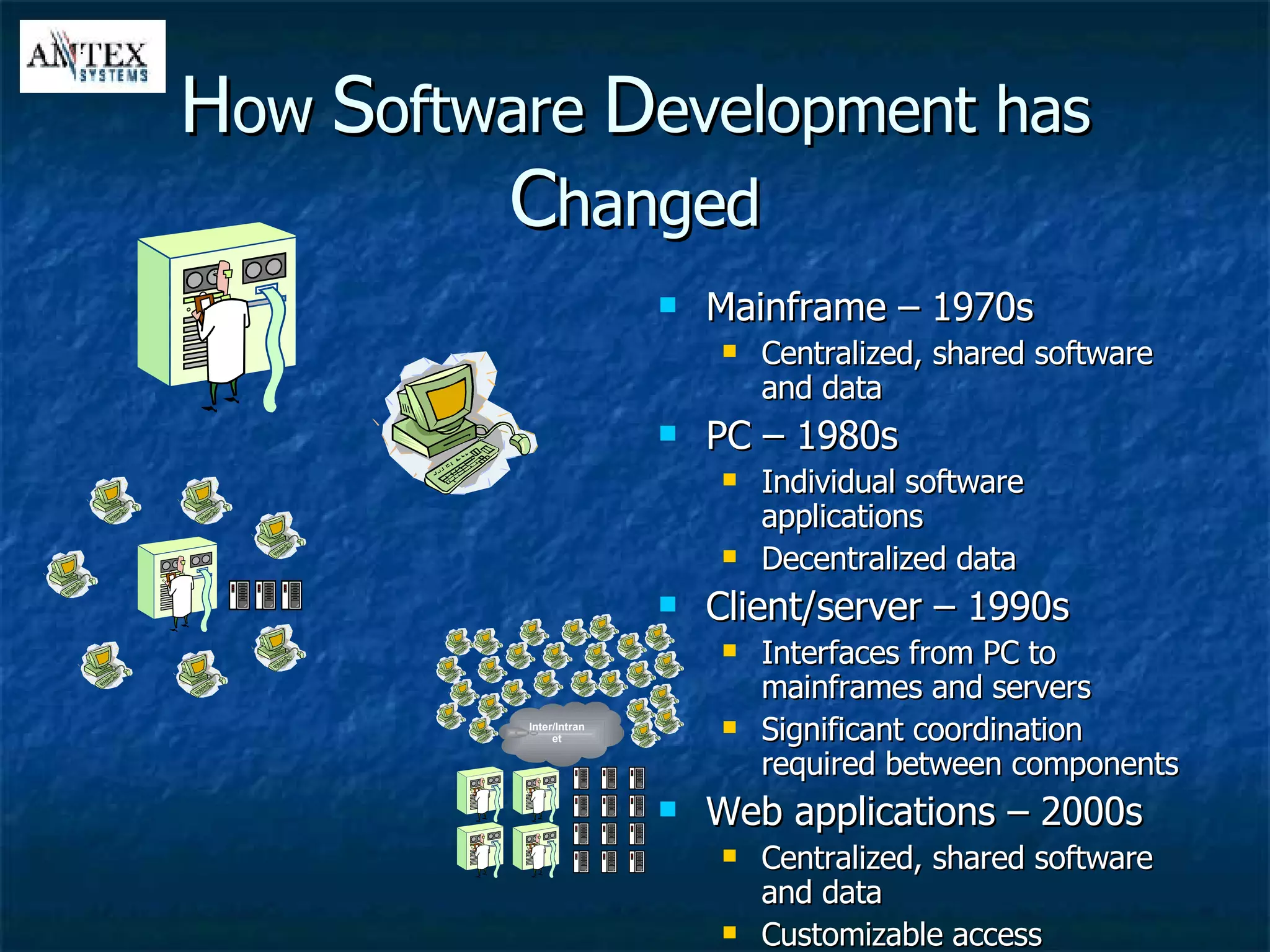 Mainframe – 1970s Centralized, shared software and data PC – 1980s Individual software applications Decentralized data Client/server – 1990s Interfaces from PC to mainframes and servers Significant coordination required between components Web applications – 2000s Centralized, shared software and data Customizable access H ow  S oftware  D evelopment has  C hanged Inter/Intranet 
