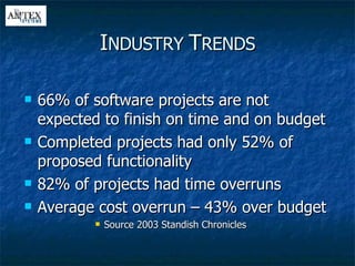 I NDUSTRY  T RENDS 66% of software projects are not expected to finish on time and on budget Completed projects had only 52% of proposed functionality 82% of projects had time overruns Average cost overrun – 43% over budget Source 2003 Standish Chronicles 