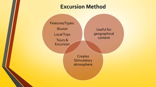 Teaching process & Methods of Teaching | PPTX