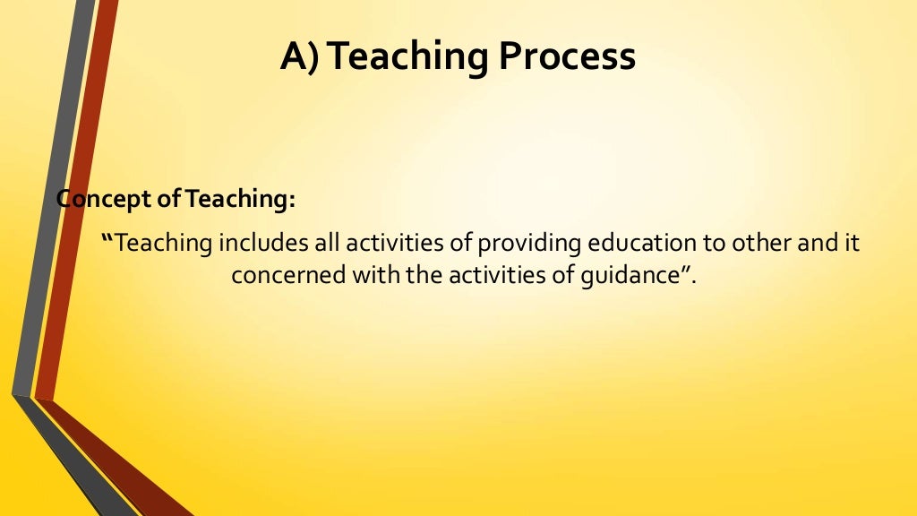 Teaching process & Methods of Teaching