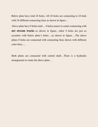 Below plate have total 24 holes. All 24 holes are connecting to 24 beds
with 24 different connecting lines as shown in figure…
Above plate have 8 holes total….4 holes nearer to center connecting with
net stream tracks as shown in figure…other 4 holes are just co
eccentric with below plate’s holes….as shown in figure….The above
plates 8 holes are connected with connecting lines shown with different
color lines….
Both plates are connected with central shaft…There is a hydraulic
arrangement to rotate the above plate…
 