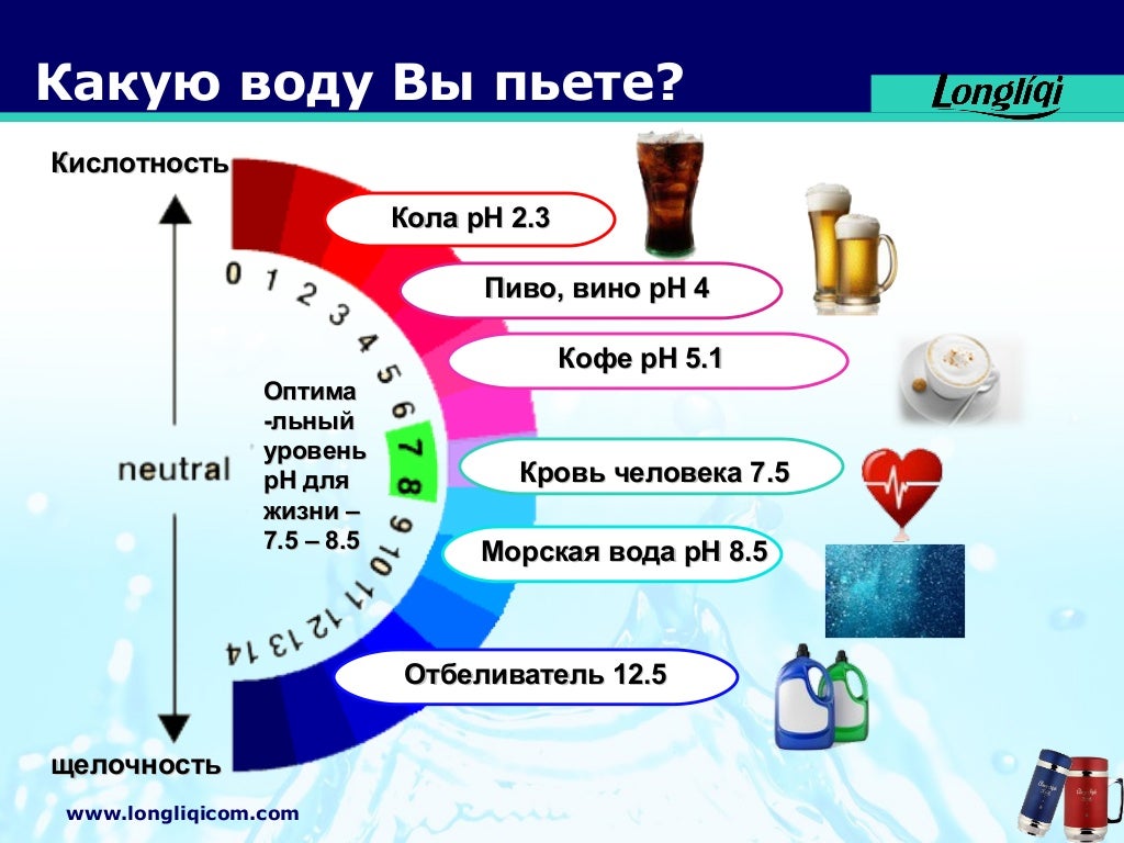 Состав воды волги