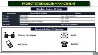 Project Planning, Monitoring & Controlling | PPTX