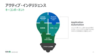10
アクティブ・インテリジェンス
キーコンポーネント
コラボレーション
拡張知能
ビジネス
プロセスの統合
ビジネスに
利用可能な
データ
ダイナミック
なアクション
トリガー
リアルタイムな情報
Application
Automation
イベントに基づいて、Qlik Senseや他の
アプリケーションでアクションを起こすための
分析タスクを視覚的に自動化します。
 