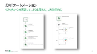 28
分析オートメーション
タスクチェーンを実装して、より生産的に、より効率的に
 