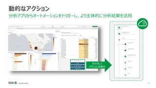 29
動的なアクション
分析アプリからオートメーションをトリガーし、より主体的に分析結果を活用
クリックして
アクションを実行
 